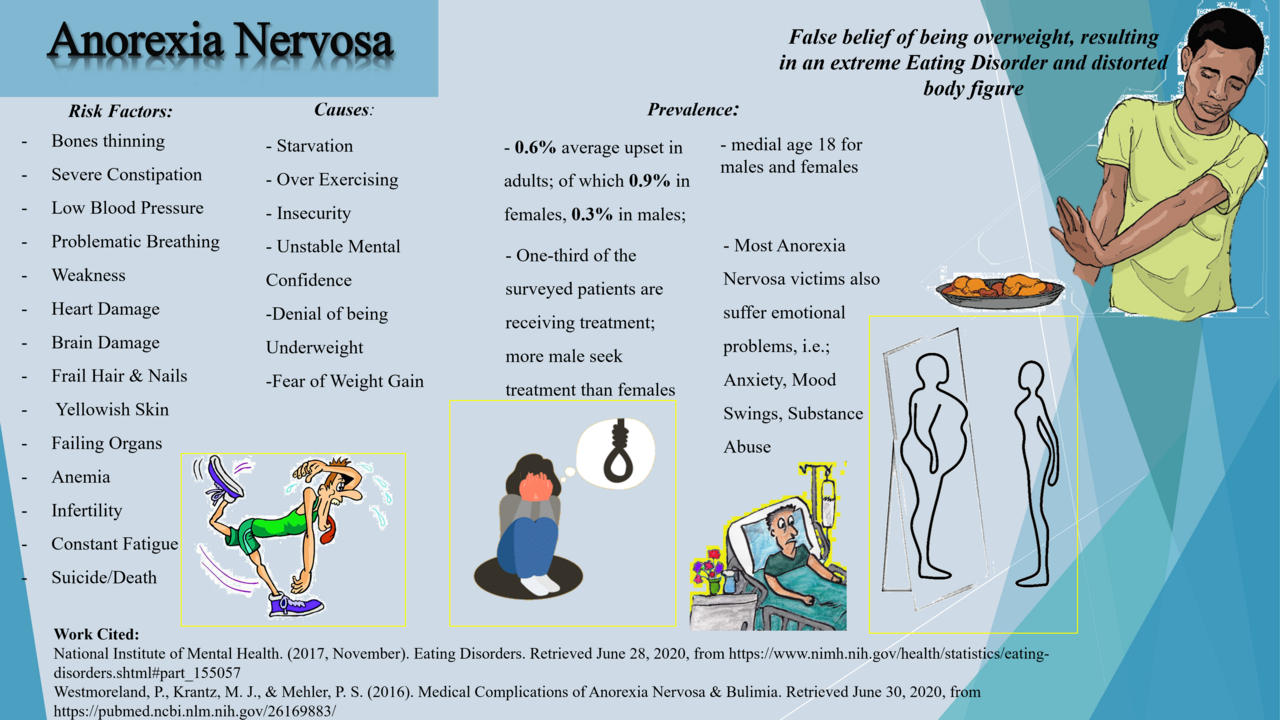 Magersucht (Anorexia Nervosa)